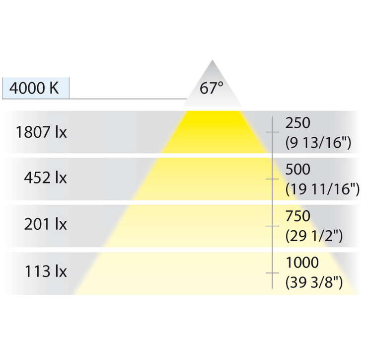 flexible-reading-light-hafele-light-color